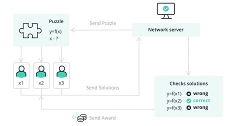 active client seed in stake